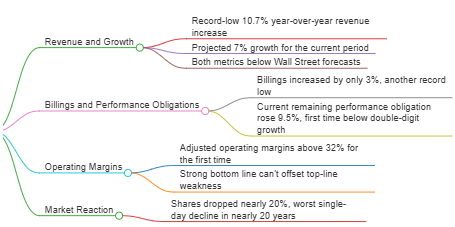 The end of the SaaS? 